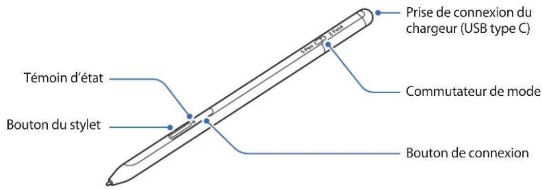 SAMSUNG S Pen Pro - Présentation du dispositif - 1