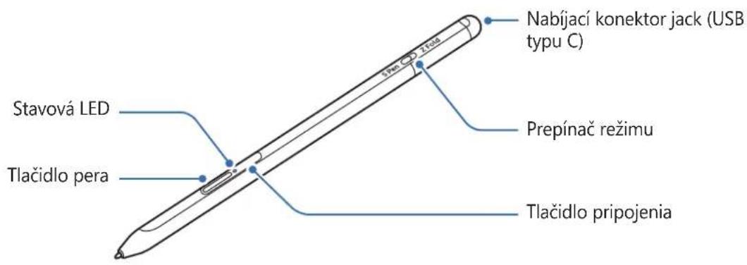 SAMSUNG S Pen Pro - Popis zariadenia - 1
