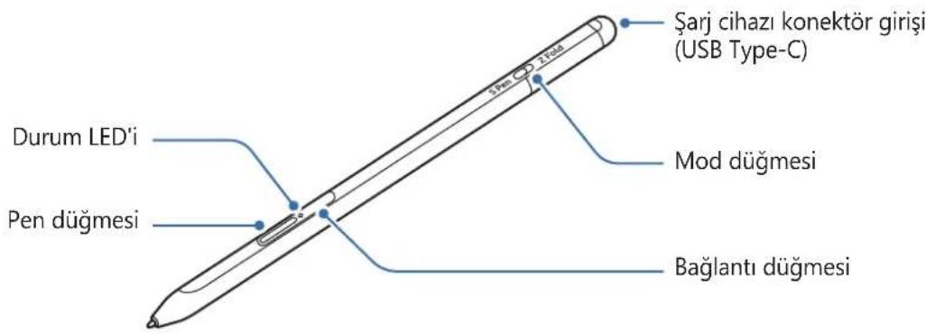 SAMSUNG S Pen Pro - Cihaz yerleşimi - 1