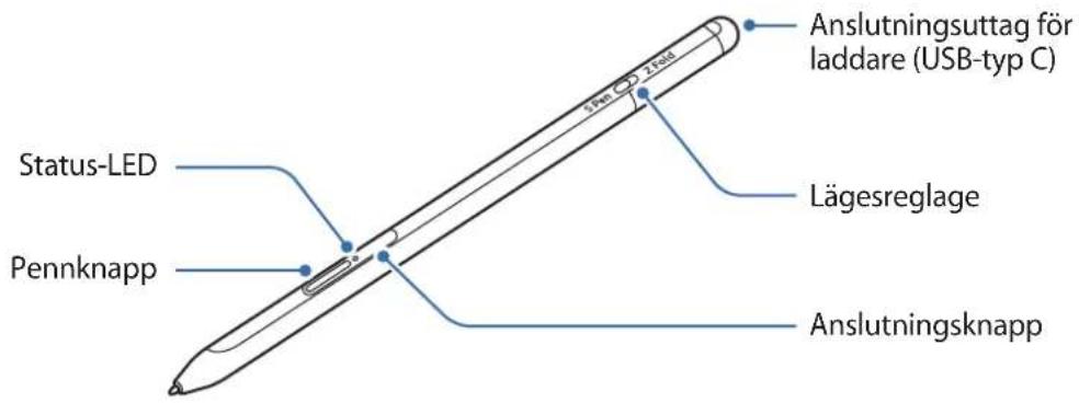 SAMSUNG S Pen Pro - Enhetslayout - 1