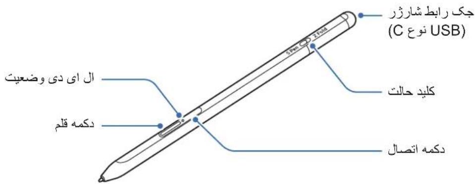 SAMSUNG S Pen Pro - Jg 1 - 1