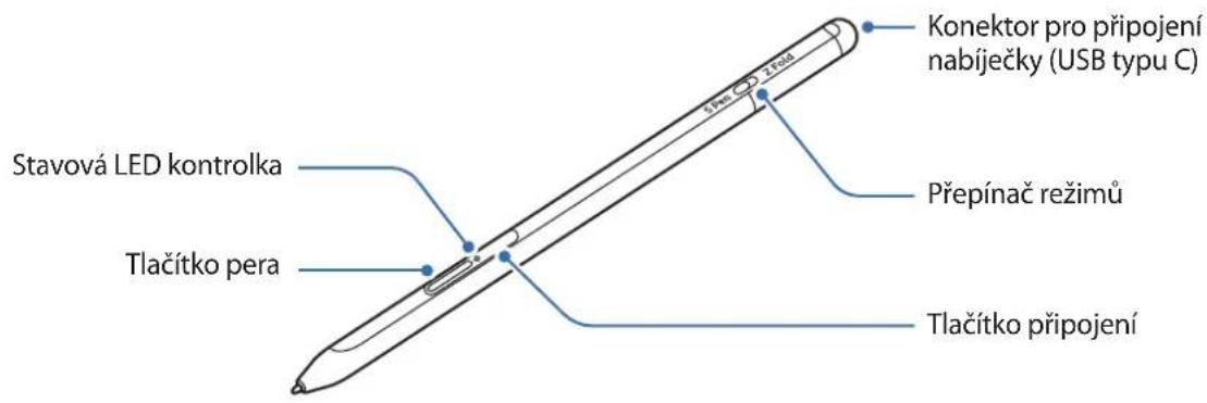 SAMSUNG S Pen Pro - Rozvrženi zařizení - 1