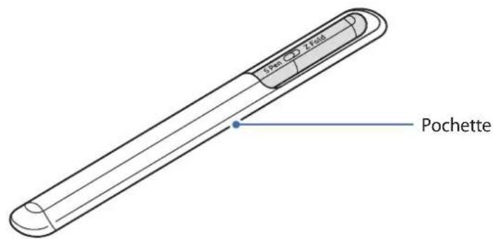 SAMSUNG S Pen Pro - Présentation du dispositif - 2