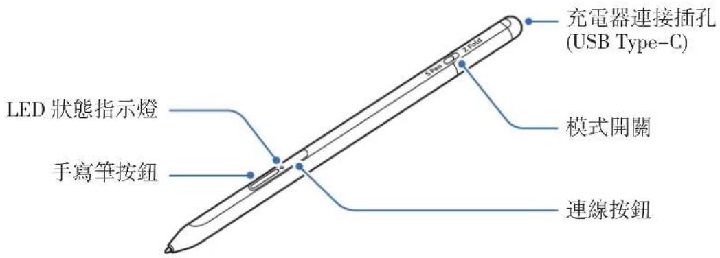 SAMSUNG S Pen Pro - 装置部位圖 - 1