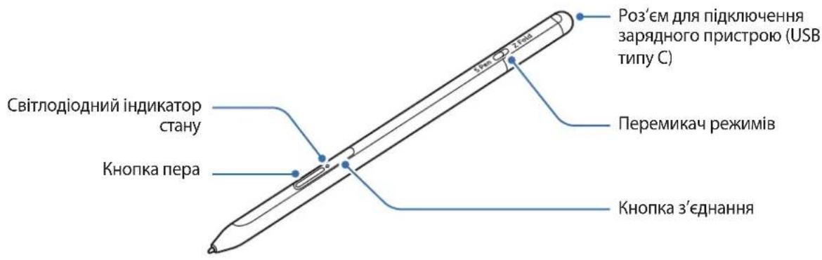SAMSUNG S Pen Pro - 3OBHiShiBnIaI npIcTpoI - 1