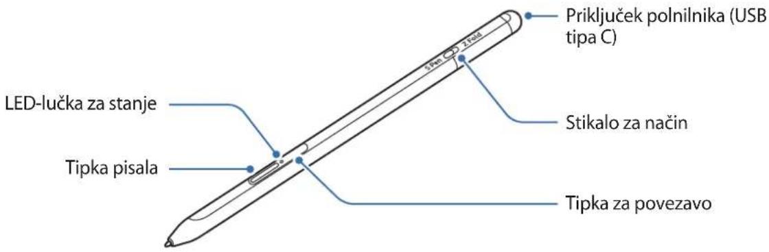 SAMSUNG S Pen Pro - Postavitev naprave - 1