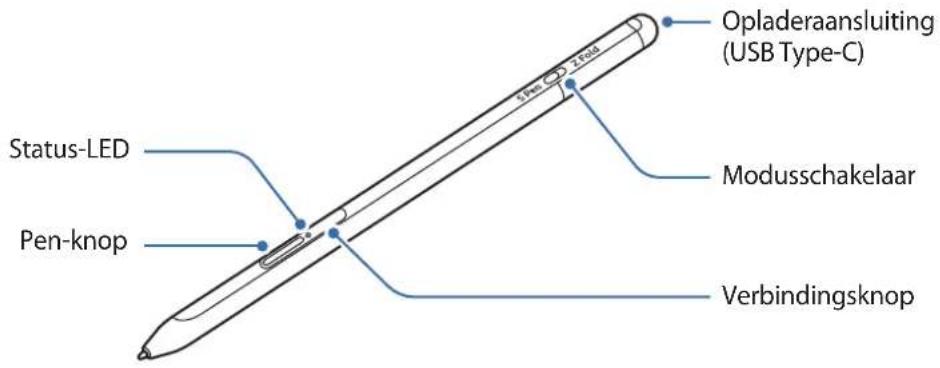 SAMSUNG S Pen Pro - Indeling van het apparatus - 1
