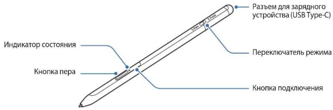 SAMSUNG S Pen Pro - BheuHn Bua yctpoCTBa - 1