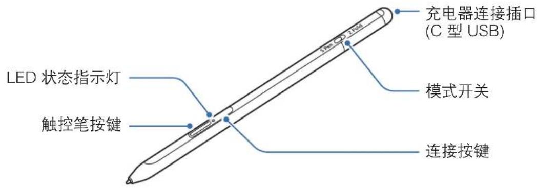 SAMSUNG S Pen Pro - 设备部位图 - 1