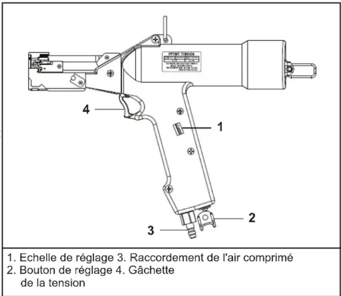 Panduit PPTMT - SPÉCIFICATIONS DE L'OUTIL - 1