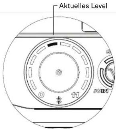 Aktuelles Level Joint