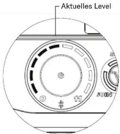 Aktuelles Level