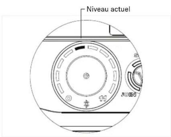 Niveau actuel 11 J2601
