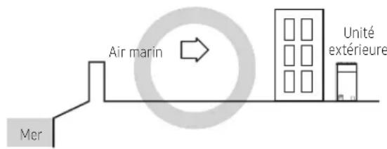 SAMSUNG AM220AXVAGH - Guide d'installation au bord de la mer - 3