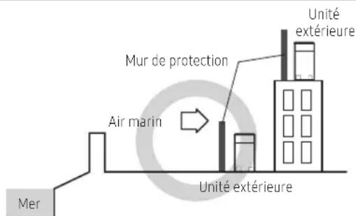 SAMSUNG AM220AXVAGH - Guide d'installation au bord de la mer - 1
