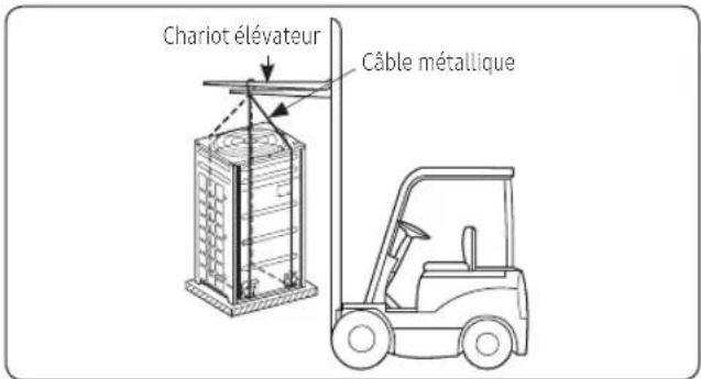 Chariot élévateur Câble métallique