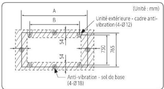 (Unité : mm) A B Unité extérieure - cadre anti- vibration (4-Ø 12) 54 730 765 54 Anti-vibration - sol de base (4-Ø 18)
