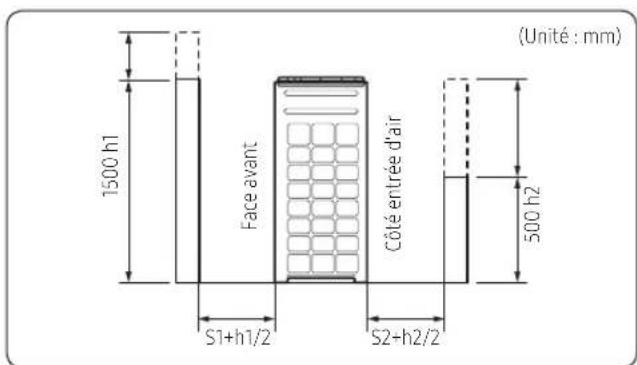 (Unité : mm) 1500 h1 Face avant Côté entrée d'air S1+h1/2 S2+h2/2 500 h2