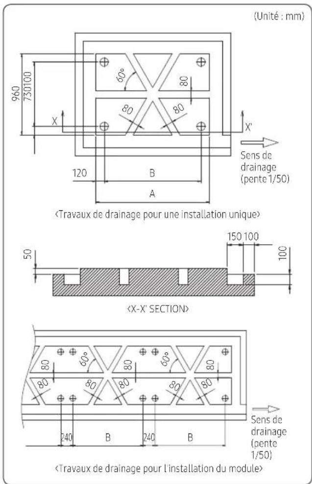 (Unité : mm) 960 730100 X 80° 80 80 120 B A X' Sens de drainage (pente 1/50) 50 150 100 100