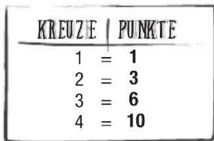 Schmidt Knapp daneben! - A: WERTUNG DER KREUZE ZWISGEN DEN FELDERN - 1