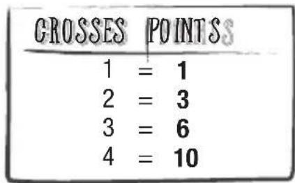 Schmidt Knapp daneben! - A: SCORING OF THE CROSSSES BETWEEN THE CIRGLES: - 1