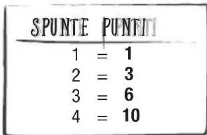 Schmidt Knapp daneben! - A: PUNTEGGIO PER LE SPUNTE TTRAC CASELE ADIAGENTI - 1