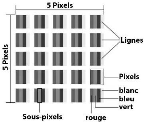 MEDION LIFE X14355 (MD 31476) - Défaut de pixels sur les téléviseurs Smart TV - 1