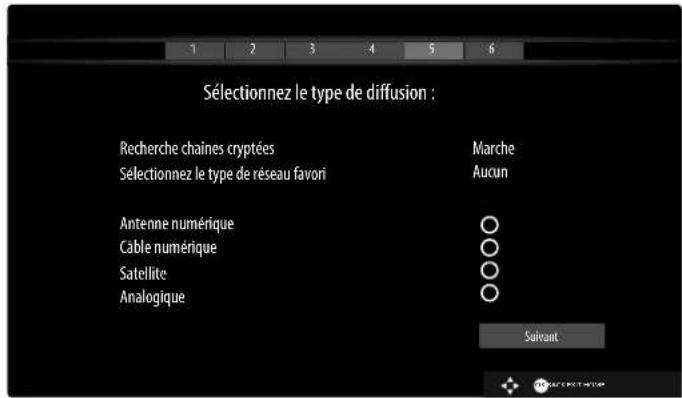 MEDION LIFE P14313 (MD 30020) - Type de diffusion - 1