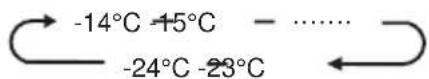HISENSE RF749N4SWSE - Freezer Compartment Temperature - 2