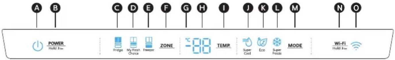 HISENSE RF749N4SWSE - Benutzung des Bedienelements - 1