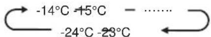 HISENSE RF749N4SWSE - Gefrierfach Temperatur - 2