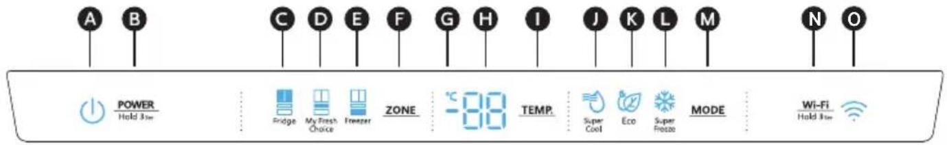 HISENSE RF749N4SWSE - De Bediening Gebruiken - 1