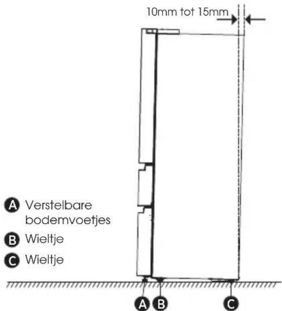 HISENSE RF749N4SWSE - Koelkast Waterpas Zetten (indien nodig) - 1