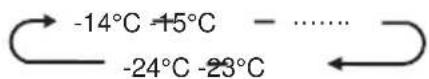 HISENSE RF749N4SWSE - Vriesvak Compartiment Temperatuur - 2
