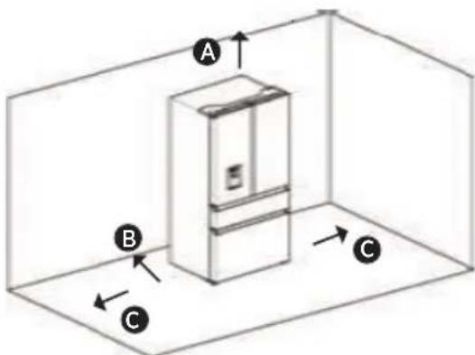 HISENSE RF749N4SWSE - Empfohlene Abstände - 1
