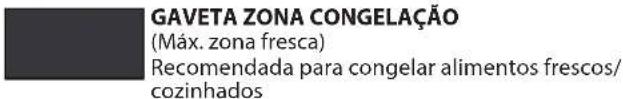 GAVETA ZONA CONGELAÇÃO (Máx. zona fresca) Recomendada para congelar alimentos frescos/ cozinhados