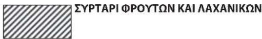 ΣΥΡΤΑΡΙ ΦΡΟΥΤΩΝ ΚΑΙ ΛΑΧΑΝΙΚΩΝ