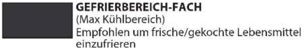 GEFRIERBEREICH-FACH (Max Kühlbereich) Empfohlen um frische/gekochte Lebensmittel einzufrieren