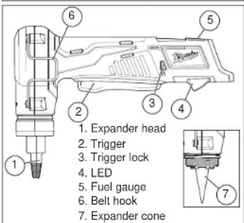 MILWAUKEE M12 2432-20 - FUNCTIONAL DESCRIPTION - 1