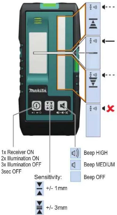 MAKITA LDX1 - WARNING: - 4