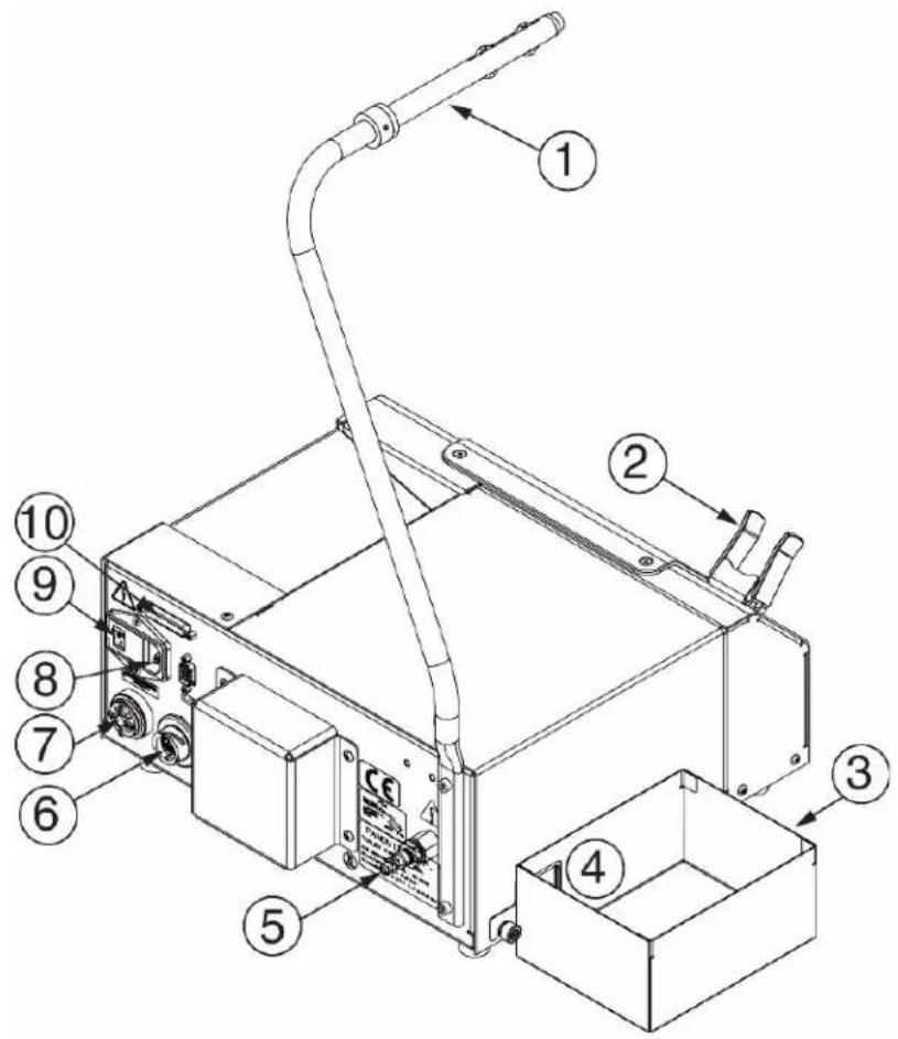 Panduit PDM4.0 - 2B : Distributeur PDM4.0 - 1