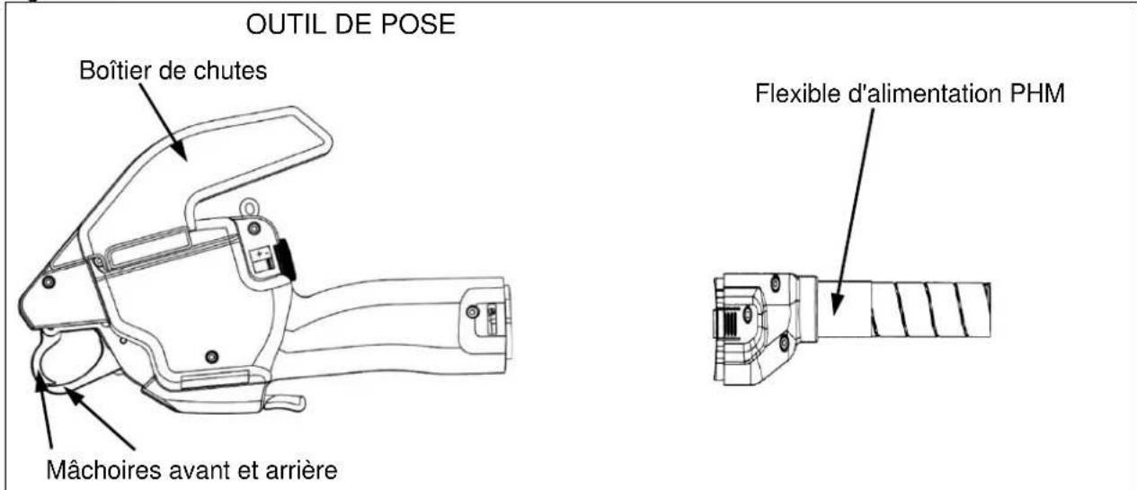 OUTIL DE POSE Boîtier de chutes Mâchoires avant et arrière Flexible d'alimentation PHM