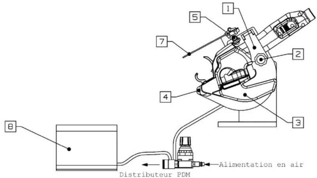 1 2 3 4 5 6 7 8 Distributeur PDM Alimentation en air