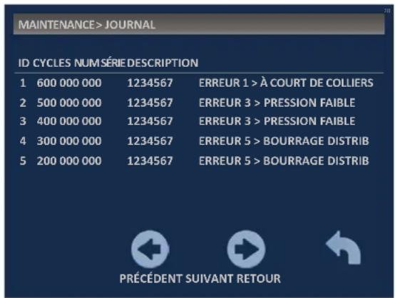 MAINTENANCE> JOURNAL ID CYCLES NUMSÉRIE DESCRIPTION 1 600 000 000 1234567 ERREUR 1 > À COURT DE COLLIERS 2 500 000 000 1234567 ERREUR 3 > PRESSION FAIBLE 3 400 000 000 1234567 ERREUR 3 > PRESSION FAIBLE 4 300 000 000 1234567 ERREUR 5 > BOURRAGE DISTRIB 5 200 000 000 1234567 ERREUR 5 > BOURRAGE DISTRIB PRÉCÉDENT SUIVANT RETOUR
