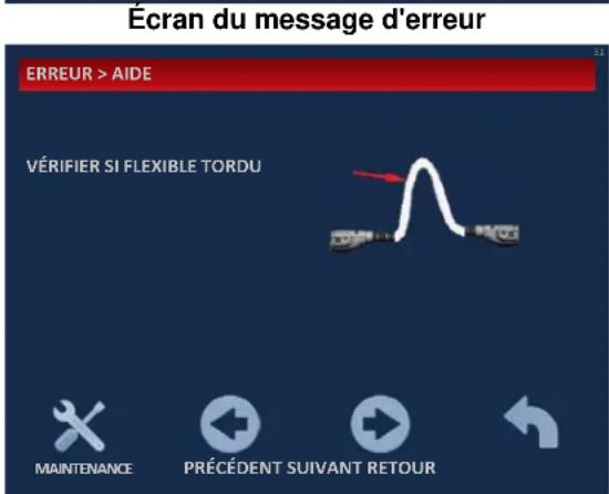 Écran du message d'erreur ERREUR > AIDE VÉRIFIER SI FLEXIBLE TORDU MAINTENANCE PRÉCÉDENT SUIVANT RETOUR