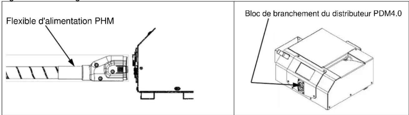 Flexible d'alimentation PHM Bloc de branchement du distributeur PDM4.0