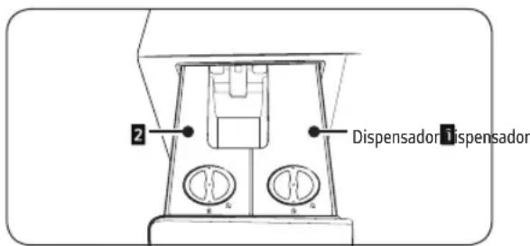2 Dispensador Dispensador