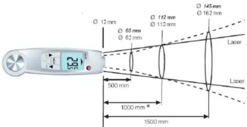 Testo 270 - Диапазон измерений, расстояние - 1