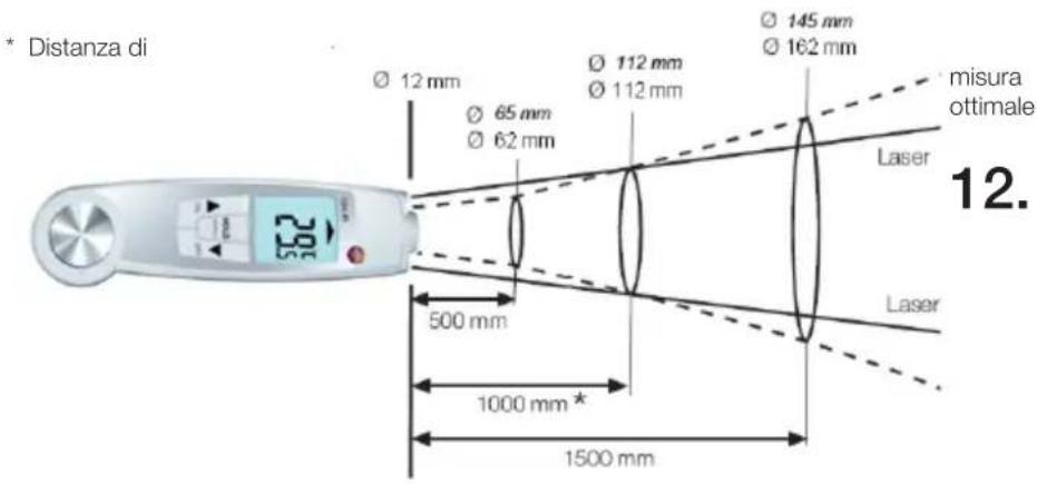 Testo 270 - Fascia di misura, distanza - 1