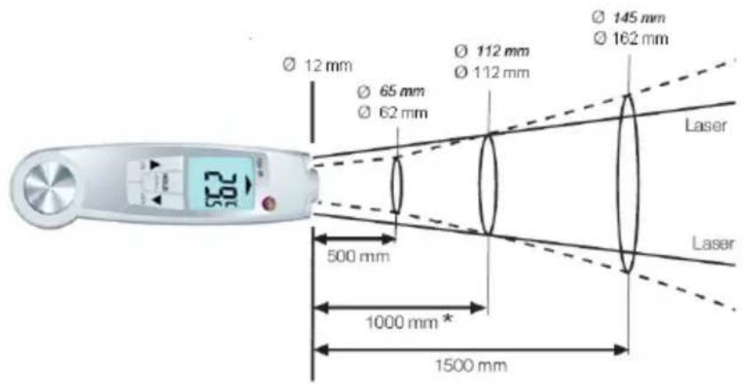 Testo 270 - Meetbereik, afstand - 1